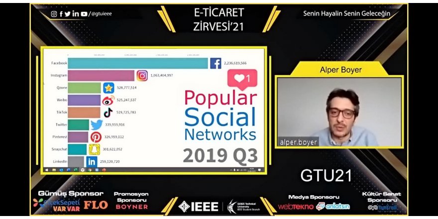 GTÜ’de E-Ticaret Zirvesi'21