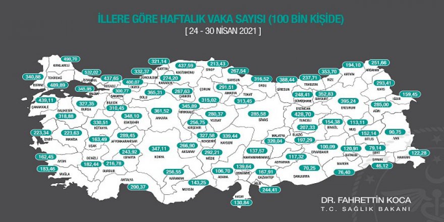 Kocaeli’de vaka sayısı hala çok yüksek