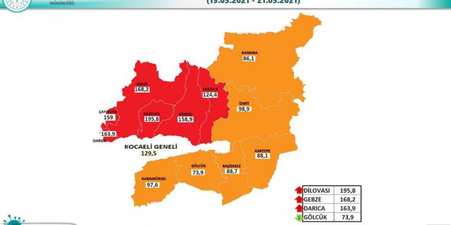 Gebze bölgesi hala çok riskli!