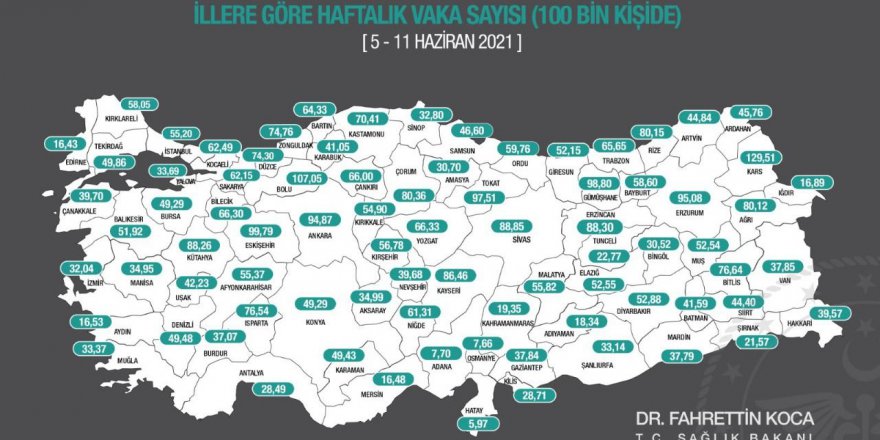 Dilovası’nda dikkat çeken artış