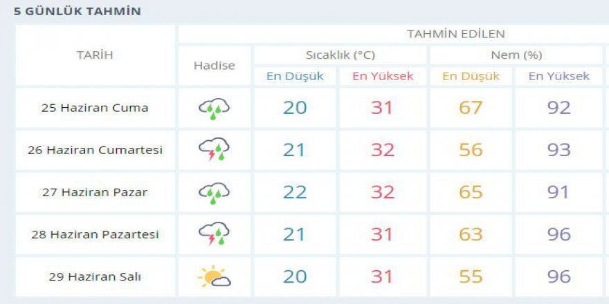 Kocaeli’de karışık hafta sonu