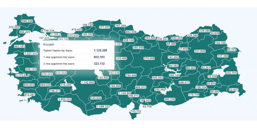 Kocaeli’de ilk doz aşı yaptıranları sayısı 800 bini geçti