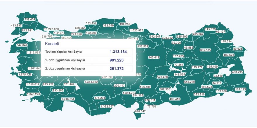 Kocaeli’de ilk doz aşı yapılanların sayısı 900 bini geçti
