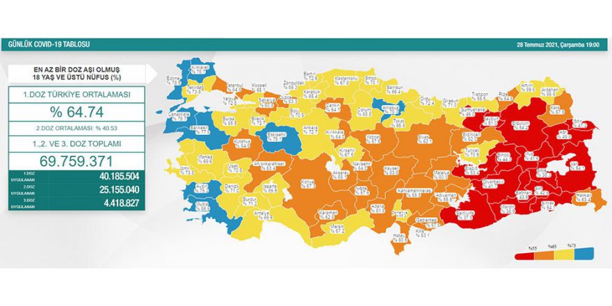 Kocaeli artık sarı renkte