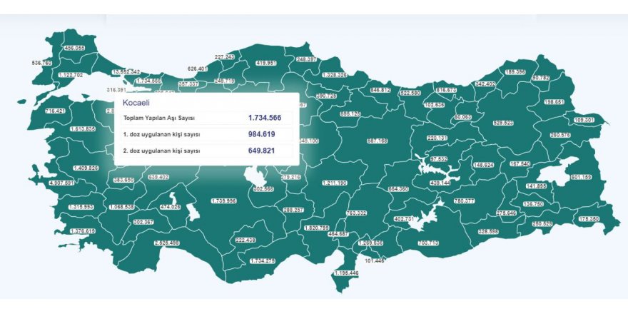 Kocaeli’de ilk doz aşı sayısı 1 milyona yaklaştı