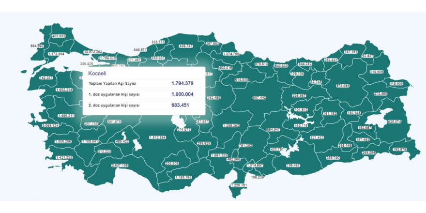 Kocaeli’de ilk doz aşı sayısı 1 milyonu geçti