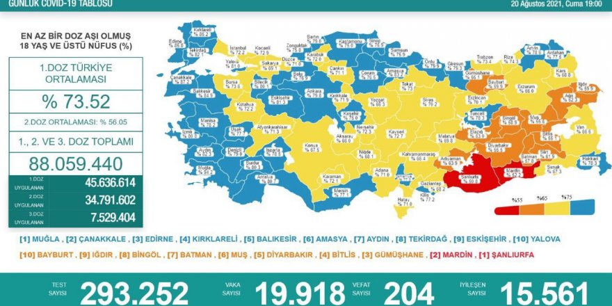 Kocaeli’de aşılama oranı yüzde 75’e yaklaşıyor