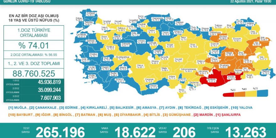 Kocaeli Mavi’ye çok yakın