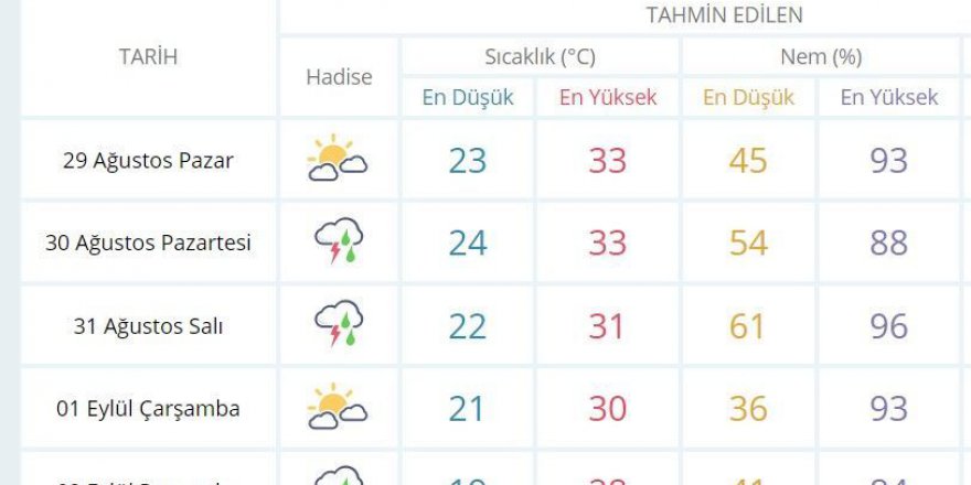 Kocaeli’ye yağmur geliyor