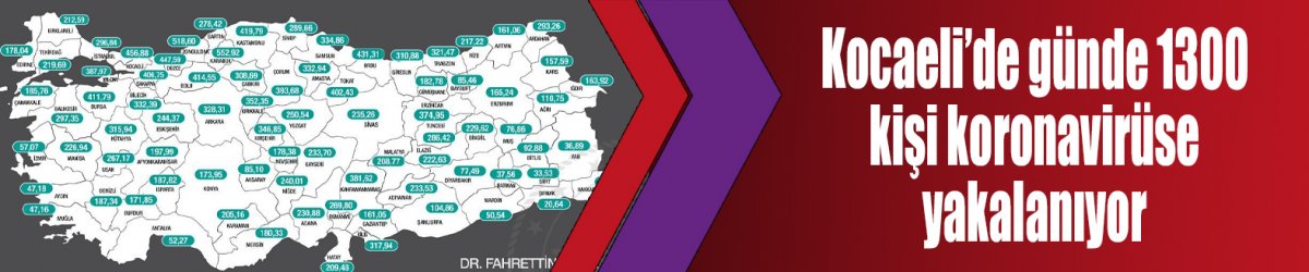 Kocaeli’de günde 1300 kişi koronavirüse yakalanıyor