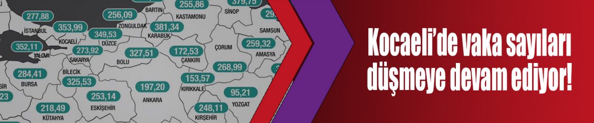 Kocaeli’de vaka sayıları düşmeye devam ediyor!