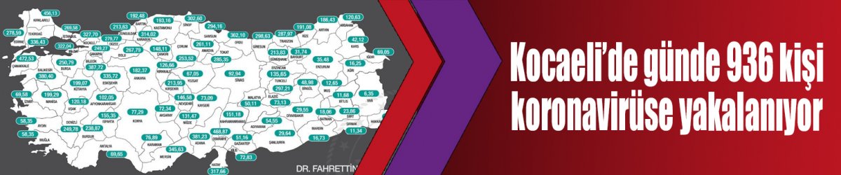 Kocaeli’de günde 936 kişi koronavirüse yakalanıyor