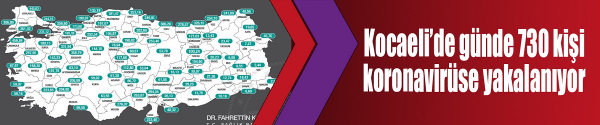 Kocaeli’de günde 730 kişi koronavirüse yakalanıyor