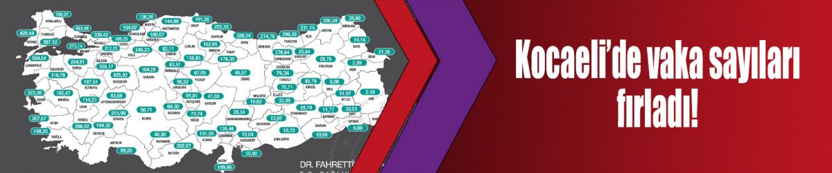 Kocaeli’de vaka sayıları fırladı!