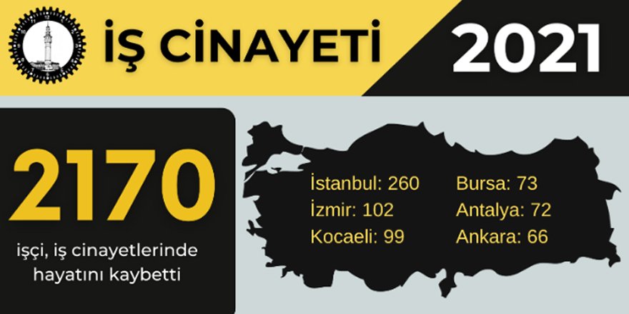 99 işçi yaşamını yitirdi!