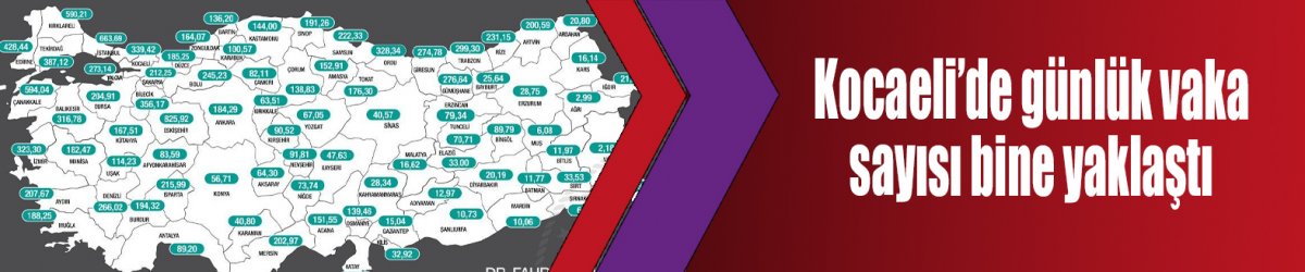 Kocaeli’de günlük vaka sayısı bine yaklaştı