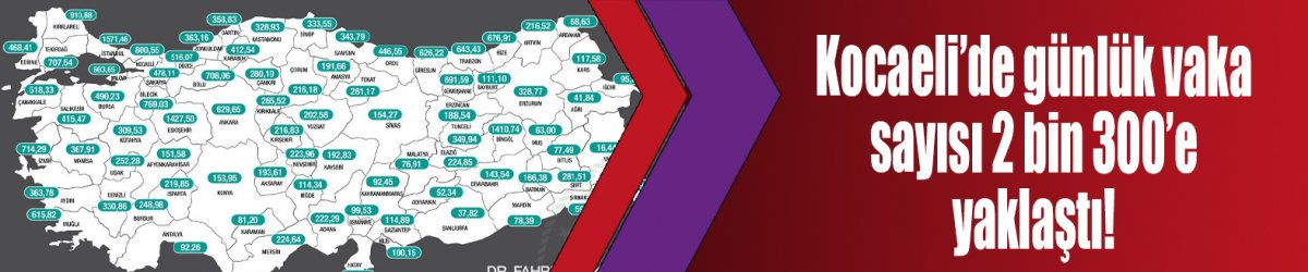 Kocaeli’de günlük vaka sayısı 2 bin 300’e yaklaştı!