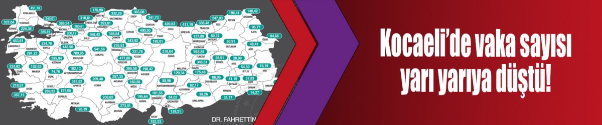 Kocaeli’de vaka sayısı yarı yarıya düştü!