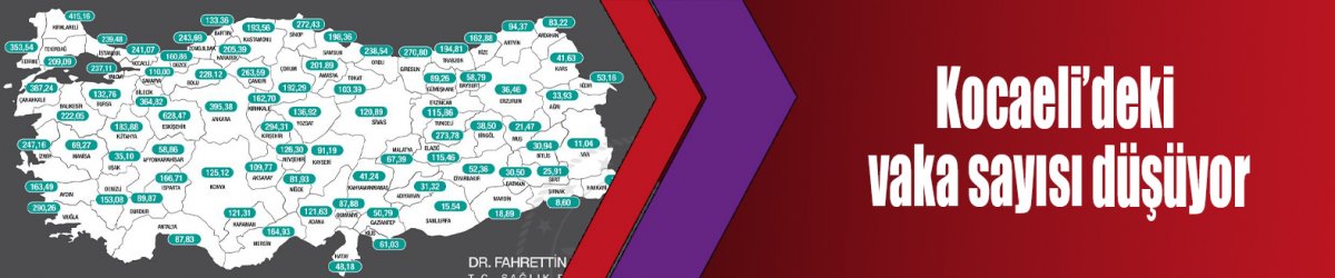 Kocaeli’deki vaka sayısı düşüyor