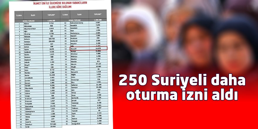 250 Suriyeli daha oturma izni aldı