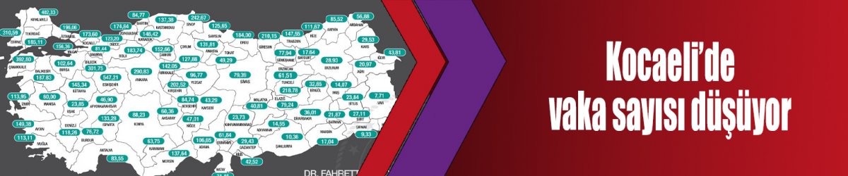 Kocaeli’de vaka sayısı düşüyor