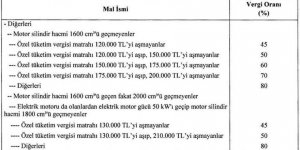 Otomotivde ÖTV oranları ve matrahlar değişti
