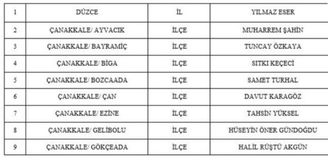 mhp-de-1-i-il-olmak-uzere-55-belediye-baskan-16765739-7813-m.jpg