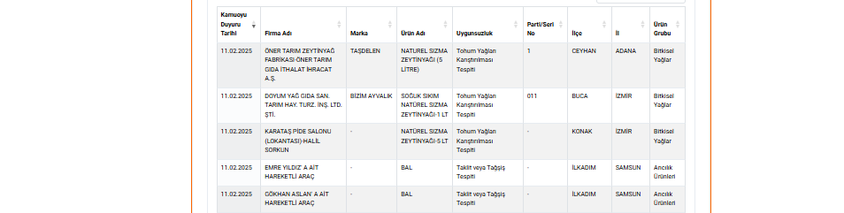 ekran-goruntusu-2025-02-11-162935-kocaeligundem.webp